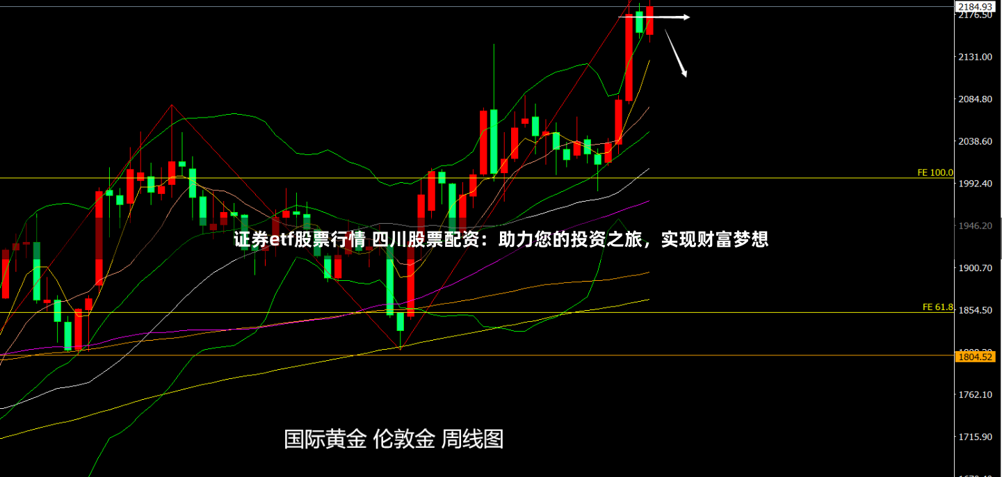 证券etf股票行情 四川股票配资：助力您的投资之旅，实现财富梦想