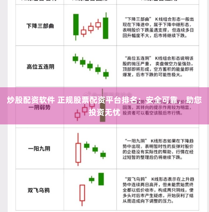 炒股配资软件 正规股票配资平台排名：安全可靠，助您投资无忧