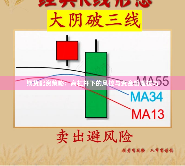 期货配资策略：高杠杆下的风控与资金管理技巧