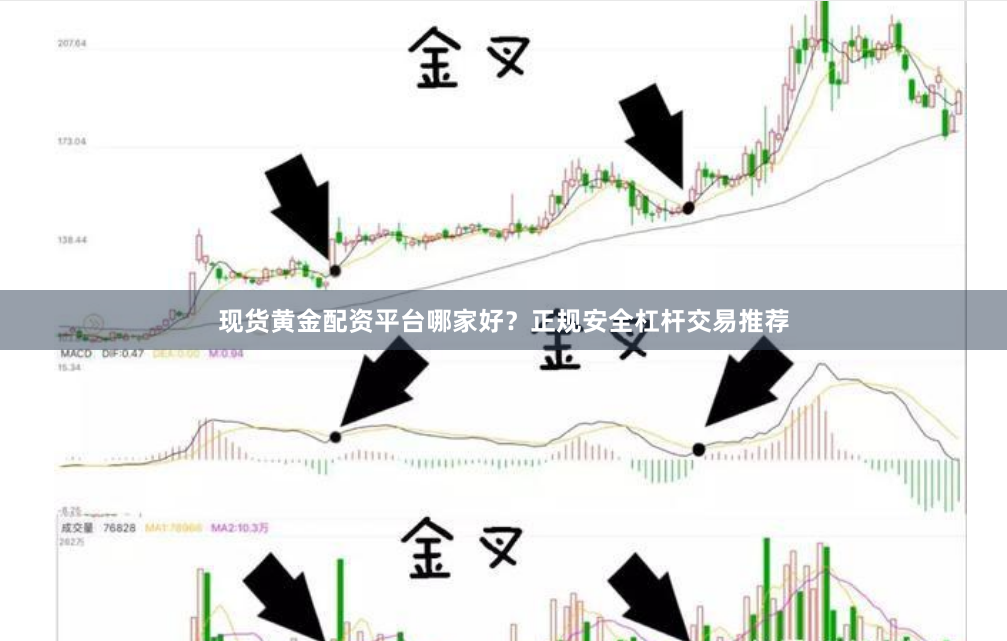 现货黄金配资平台哪家好？正规安全杠杆交易推荐